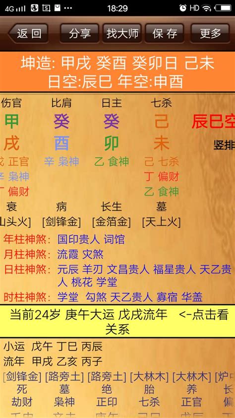 這是什麼操作 農曆八字